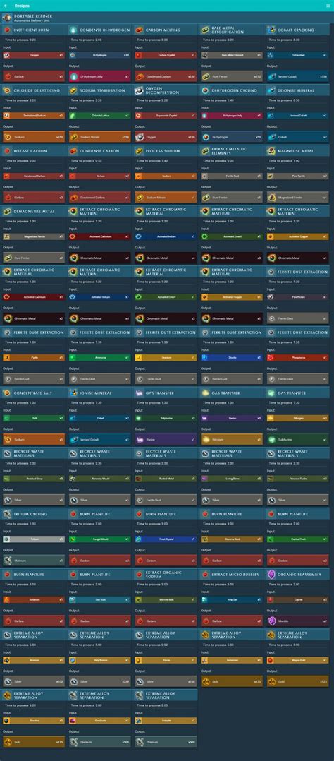 no mans sky settlement chart.